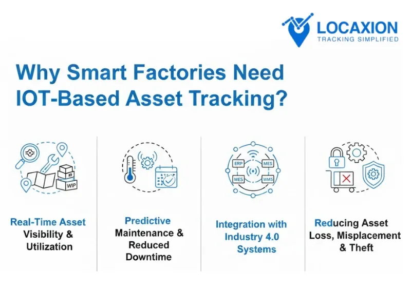 IOT asset tracking by LocaXion